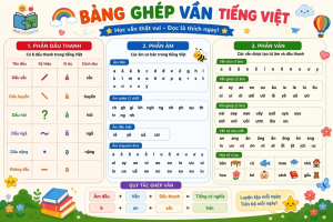 Cấu trúc bảng ghép vần 