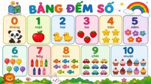 Học liệu mầm non bảng đếm số cho bé