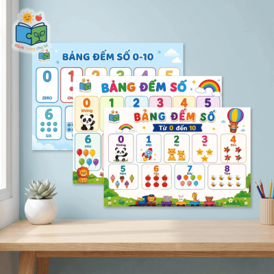 Bảng đếm số cho bé