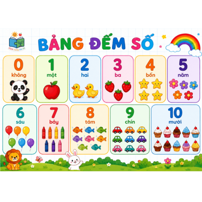 Bảng đếm số 0 -10