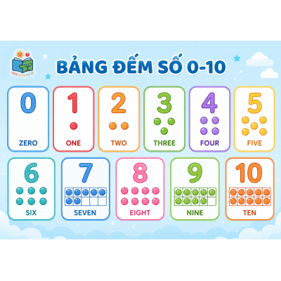 Bảng đếm số 0 -10