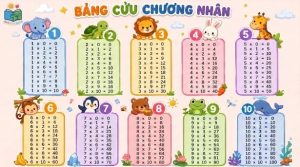 Bảng cửu chương