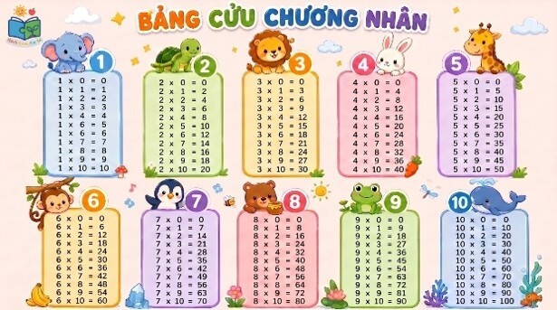 Bảng cửu chương